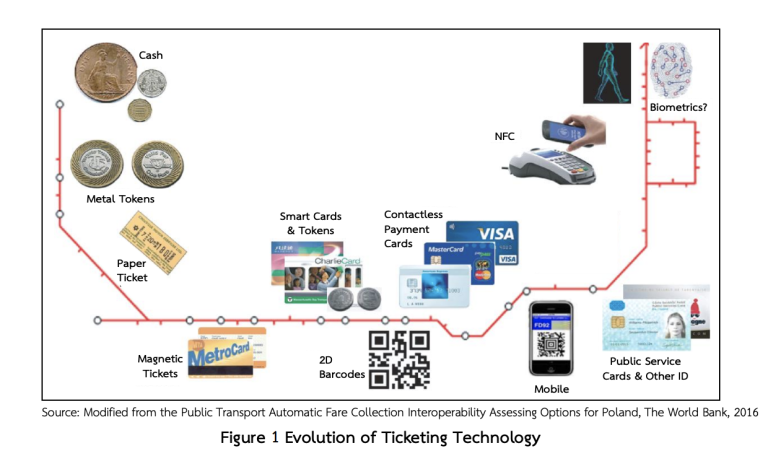 MRT Purple Line, MRT Blue Line and SRT Redline urban trains will accept payments made by credit and debit cards